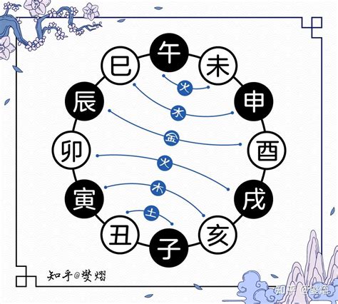 午亥合|十二地支间的六合，三合，半合，暗合，拱合以及相冲的含义